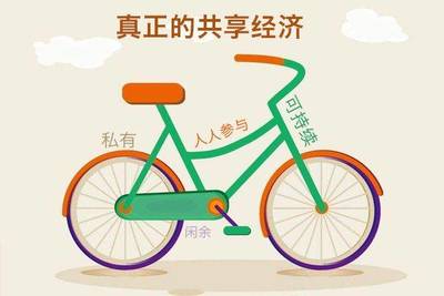 共享經(jīng)濟App開發(fā) 機遇、挑戰(zhàn)與未來趨勢