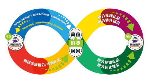 倒8字循環(huán)經(jīng)濟(jì)模式 共享軟件開發(fā)的時(shí)代密碼